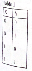 WAEC Computer Studies 2024 · Question 1 figure