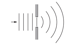 JAMB Physics 2023 · Question 1 figure